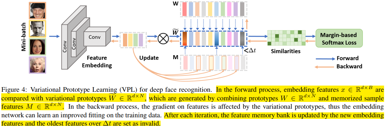 Variational Prototype Learning for Deep Face Recognition-论文笔记 - 知乎