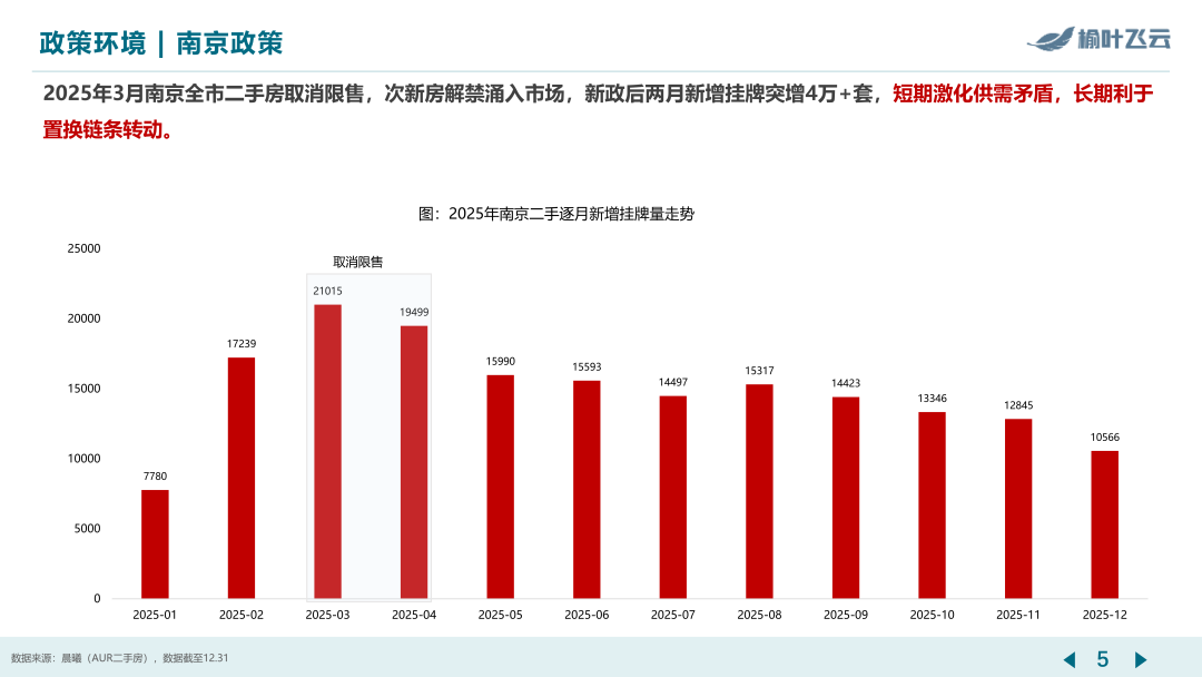 南京2025年度房地产市场分析 - 知乎