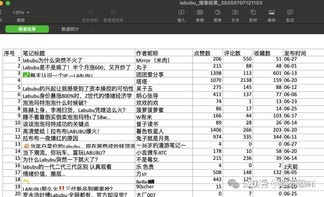 扣子Coze教程：自动采集1000条小红书爆款笔记（附实战工作流） - 知乎