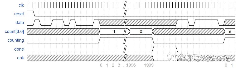 HDLBits: 在线学习 SystemVerilog（二十二）-Problem 151-157（构建大型电路） - 知乎