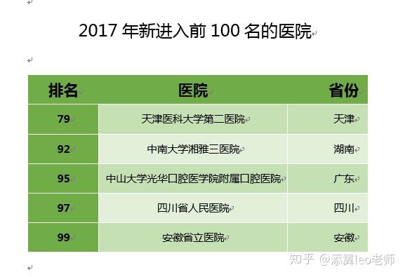 肝胆医院排名_孟超肝胆医院图片(2)