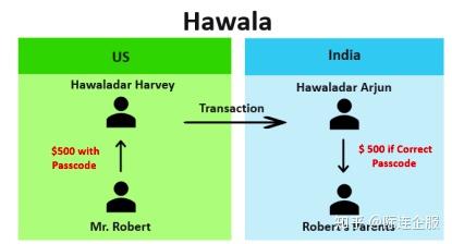 Hawala(哈瓦拉）究竟是什么？ - 知乎