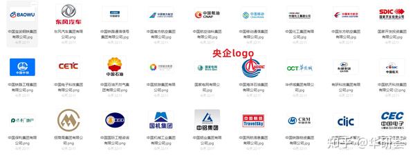 2023年国资委管理的央企名单、行业和下属上市公司等(附资料) - 知乎