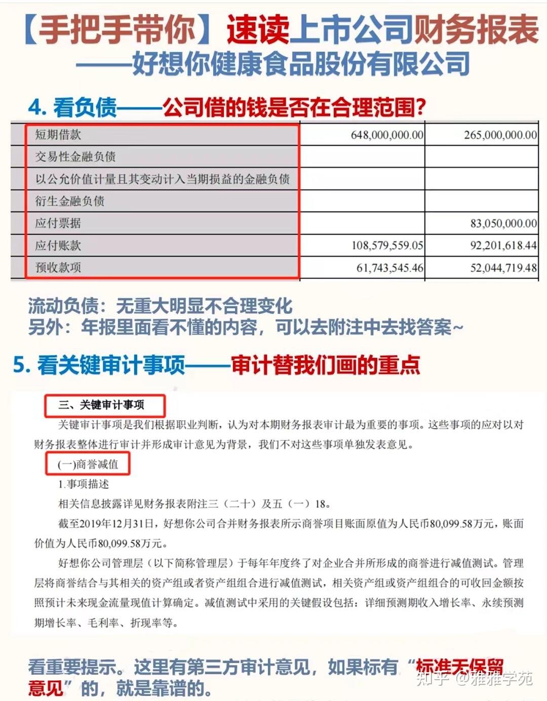 如何快速阅读上市公司财报? - 知乎