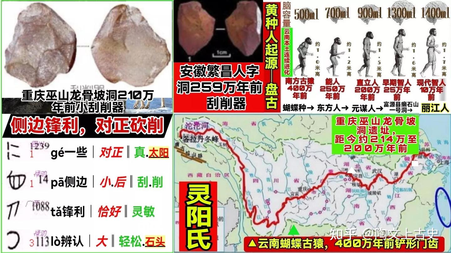 云南通史简版：600万至1万年前，不能遗忘的36位祖先！│黄种人