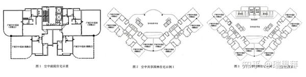 回归居住属性，第四代住宅来了 - 知乎