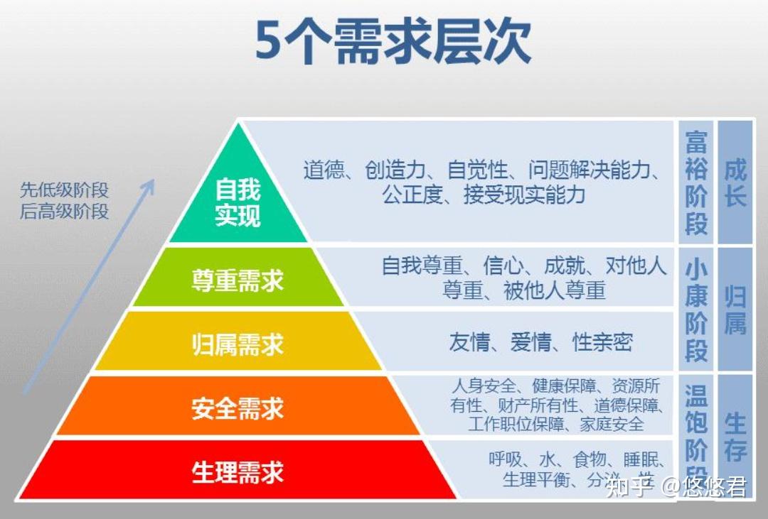 生理需求金字塔图片图片