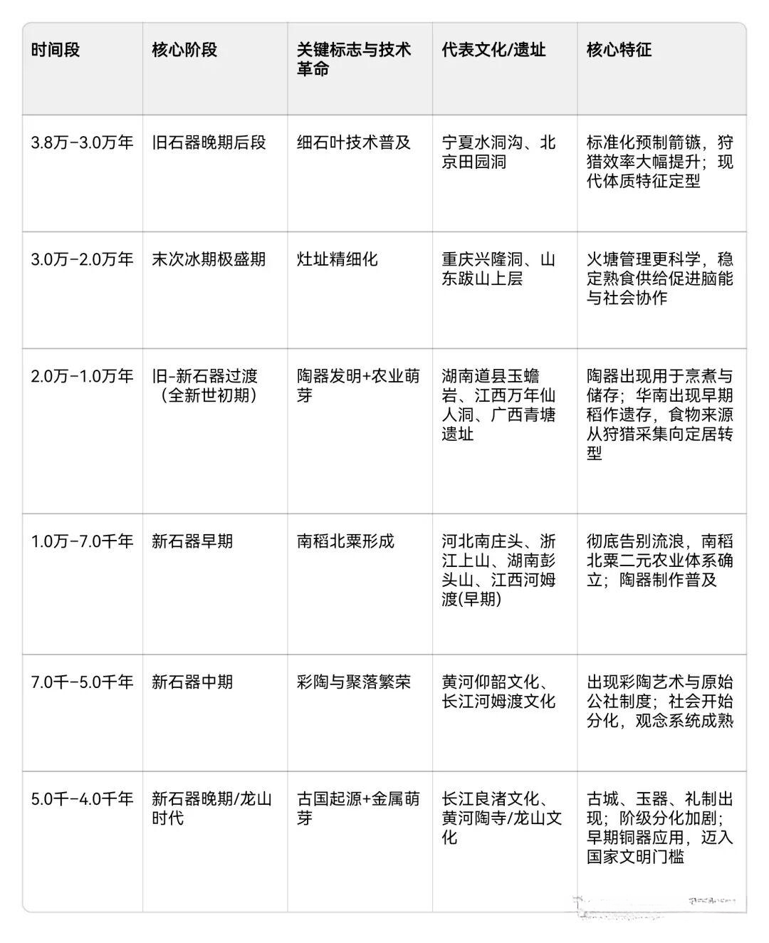 黄饮冰：东亚用火→人工取火，只有中国有人工取火记忆 - 知乎