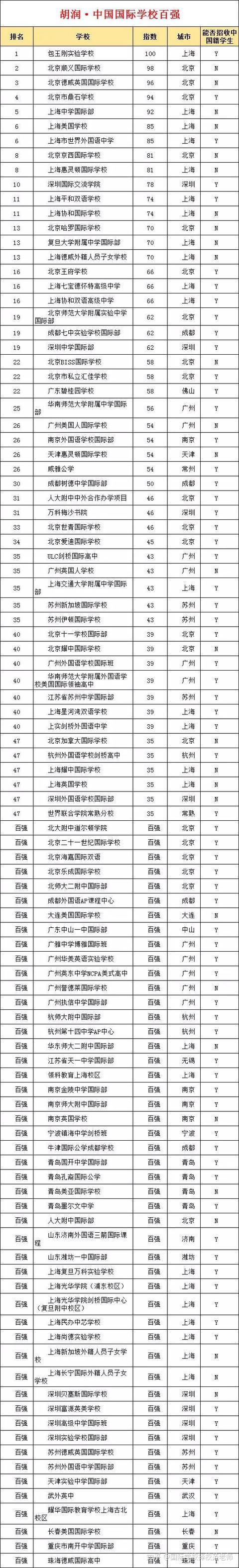 名校全國排名_名校全國愛國主義教育示范基地_全國100所名校