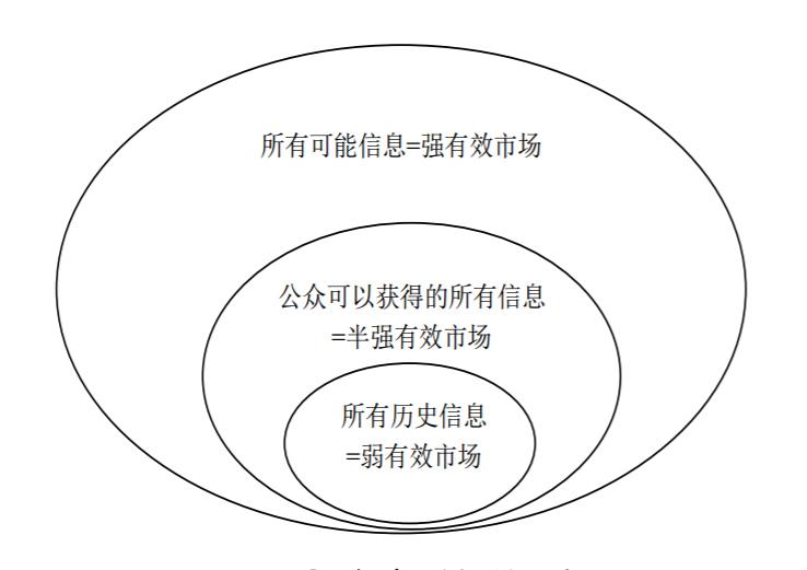 為什麼諾貝爾經濟學獎同時頒給相互對立的有效市場假說和行為金融學