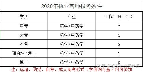 執業藥師是否值得考各類問題解讀彙總