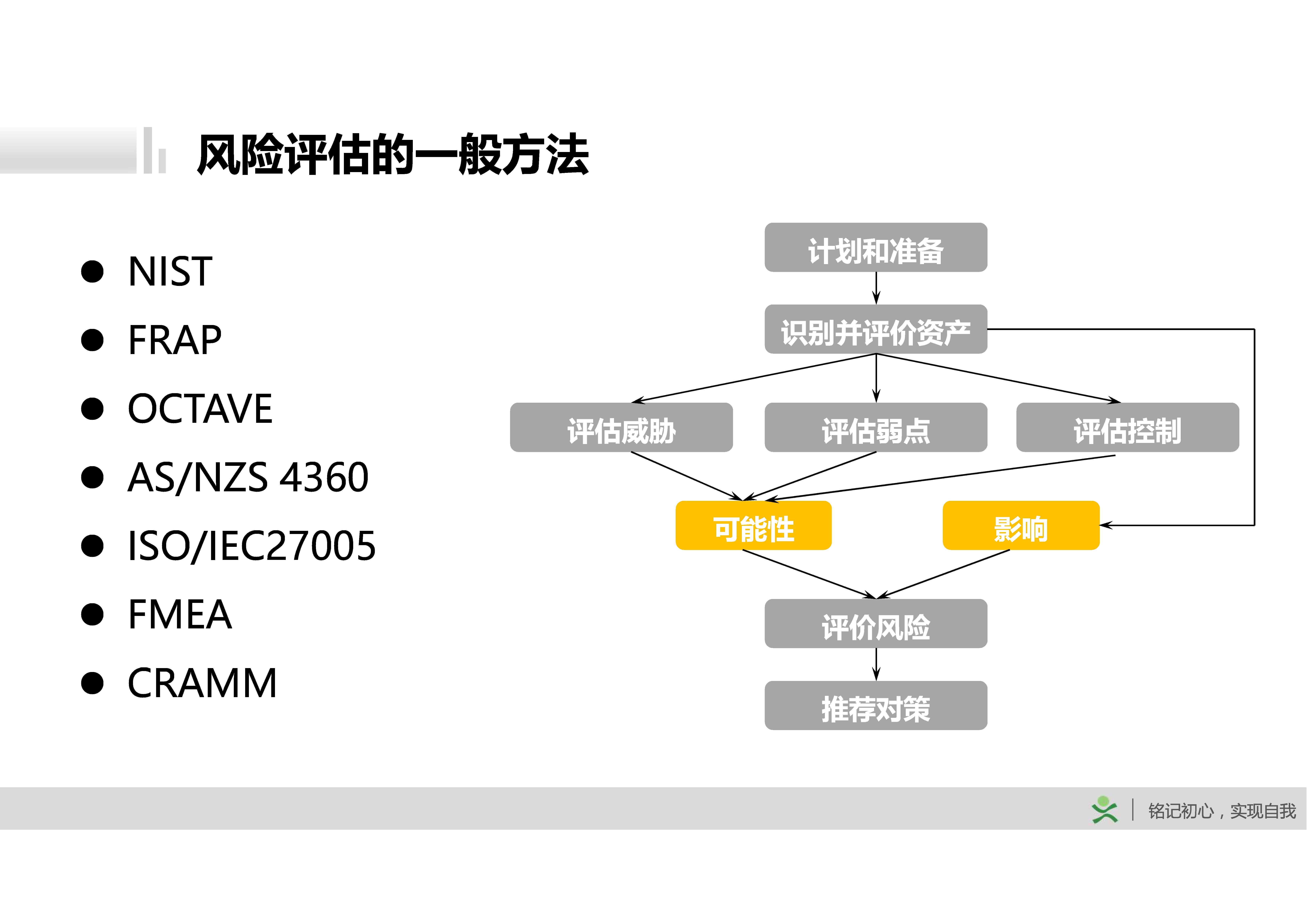 d15风险评估和处置唐老师cissp讲义