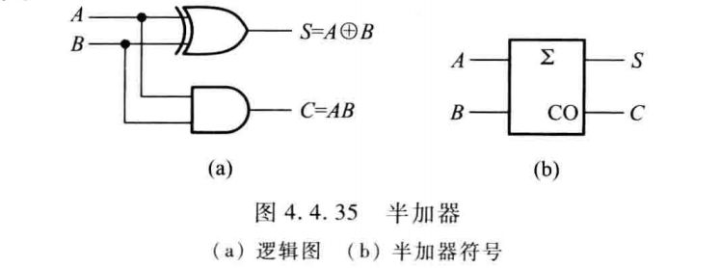 3線優先編碼器因為cd4532屬於cmos中規模集成電路,因此只給出邏輯符號