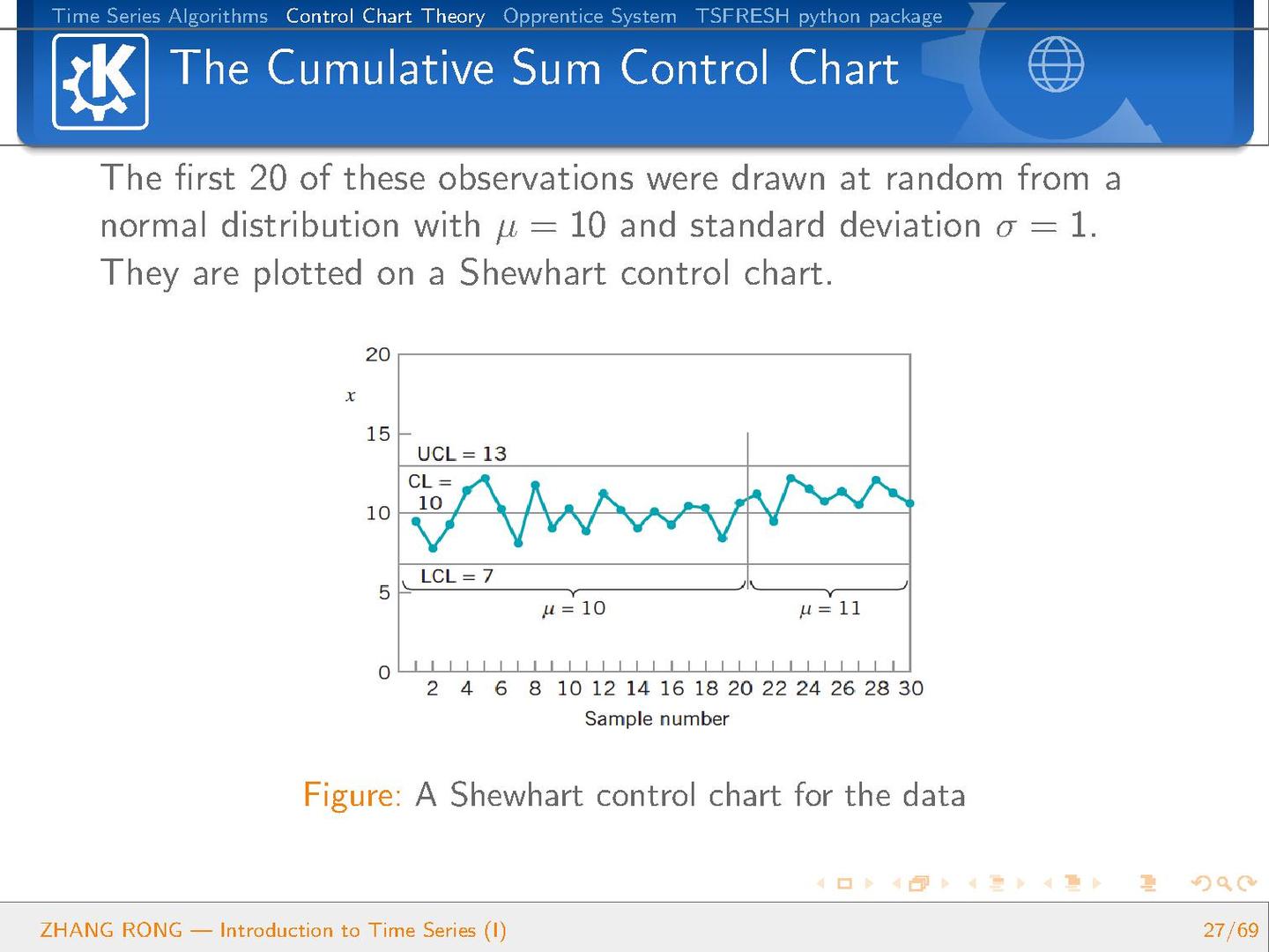 时间序列简介（一） - 知乎
