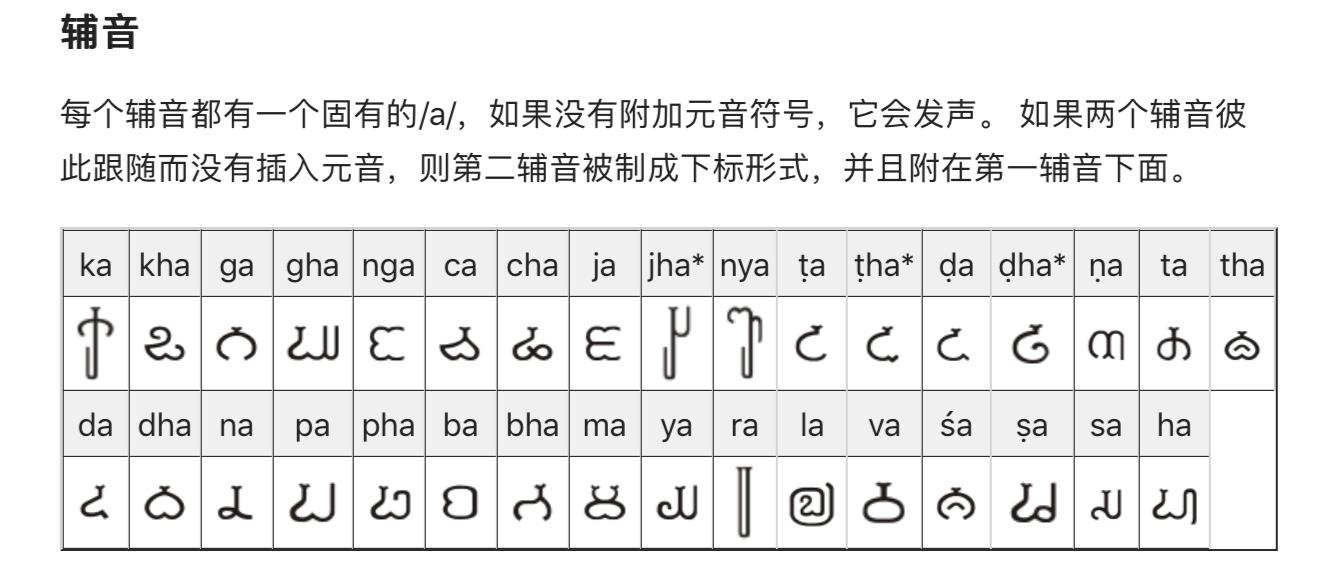 东南亚文字如古兰塔文,爪哇字母,卡维文(英语:kawi alphabet,贝贝