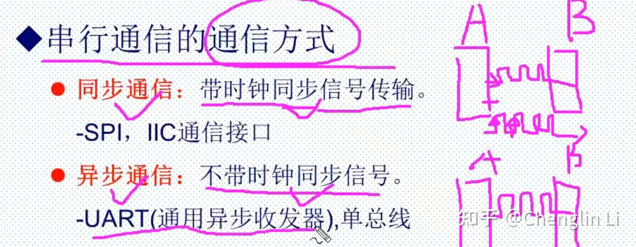 1 串行通信方式