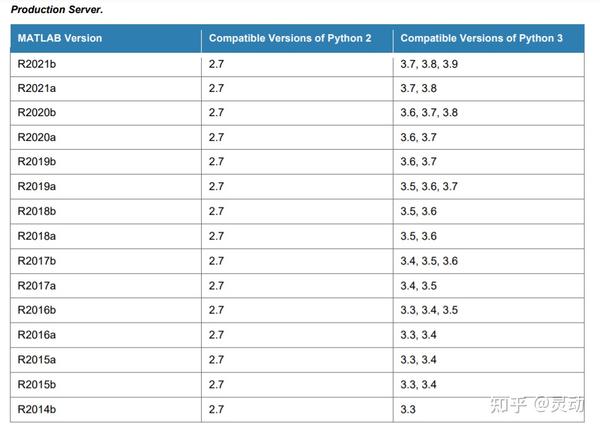 Python matlab 