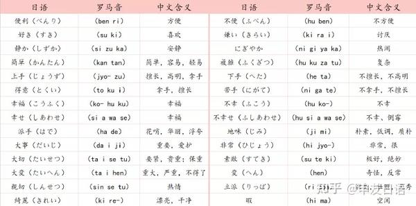 Jlpt提分计划第一课 二类形容词 3 知乎
