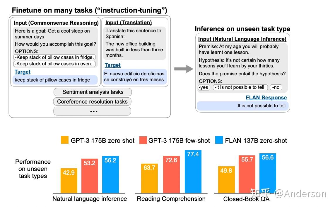 In context learning 