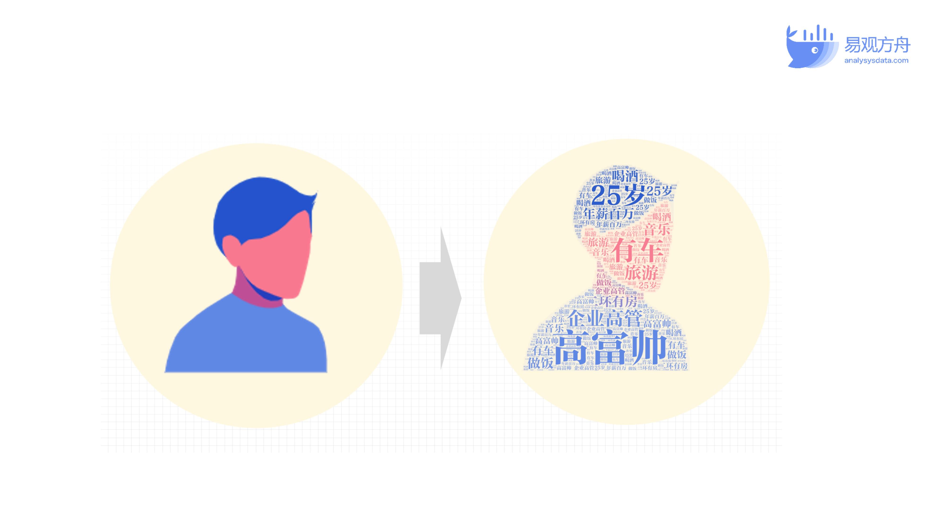 用户标签——理解与洞察用户需求的关键 - 知乎