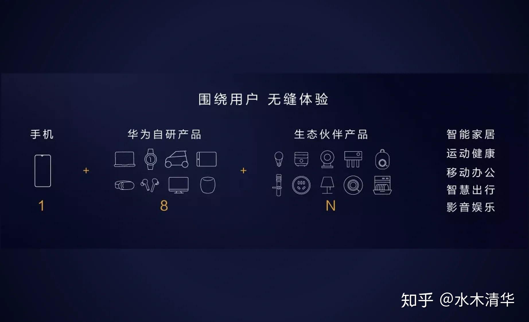 1,初识鸿蒙,混沌中生