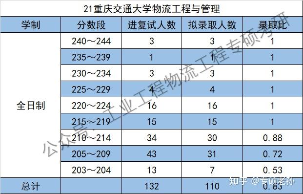 福建工程学院的录取分数线_福建工程学院录取分数线_福建工程学院投档分数线