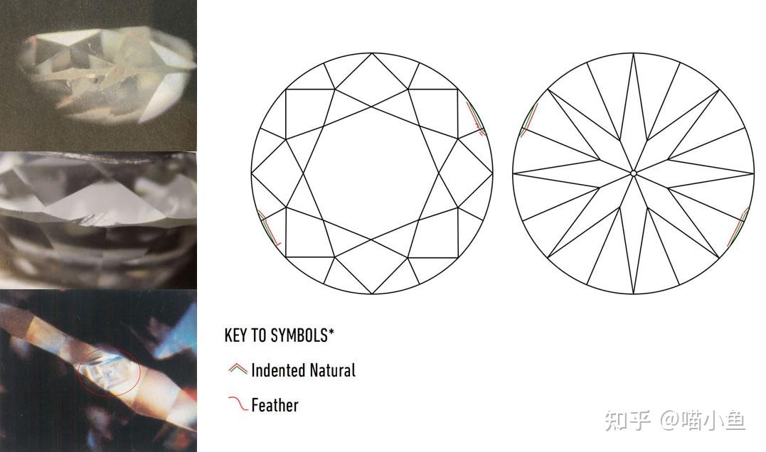 購買鑽戒怎麼選鑽石內含物瑕疵詳解科普