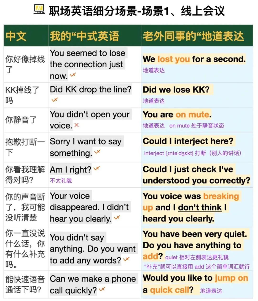 职场英语的地道表达!再别说中式英语啦 - 知乎