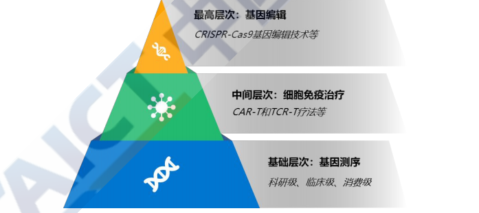 v2-e7a1f3915623abee6f2a486d2a9f5d2f_b.jpg 2020人工智能医疗产业发展蓝皮书:未来医疗世界的智慧革命