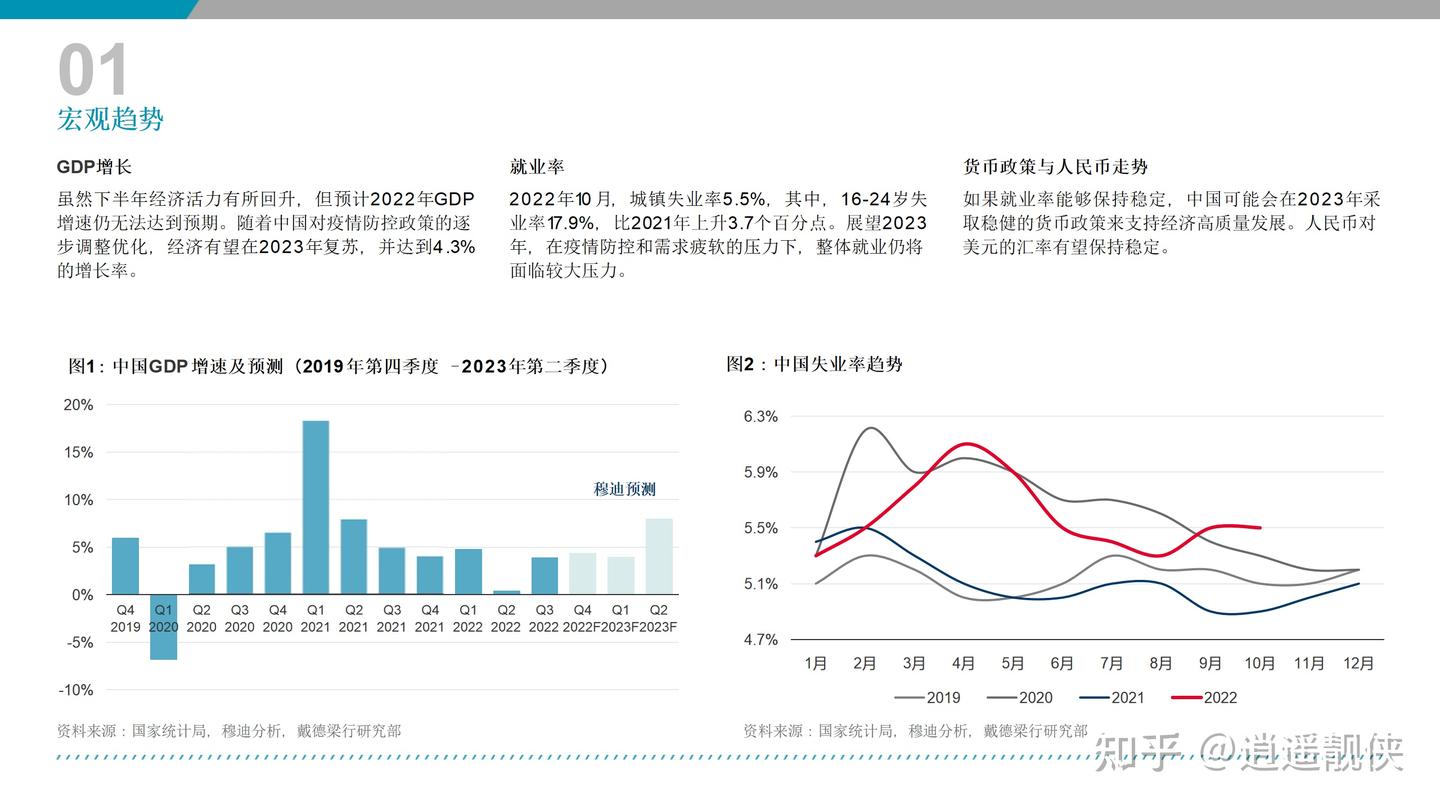 最新全球经济和科技趋势研究学习报告--尘渊文化- 知乎