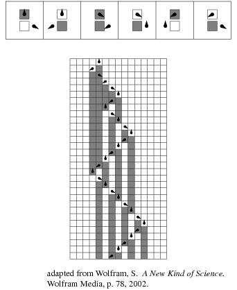 数论代考, 四平方和定理The four square theorem 代写