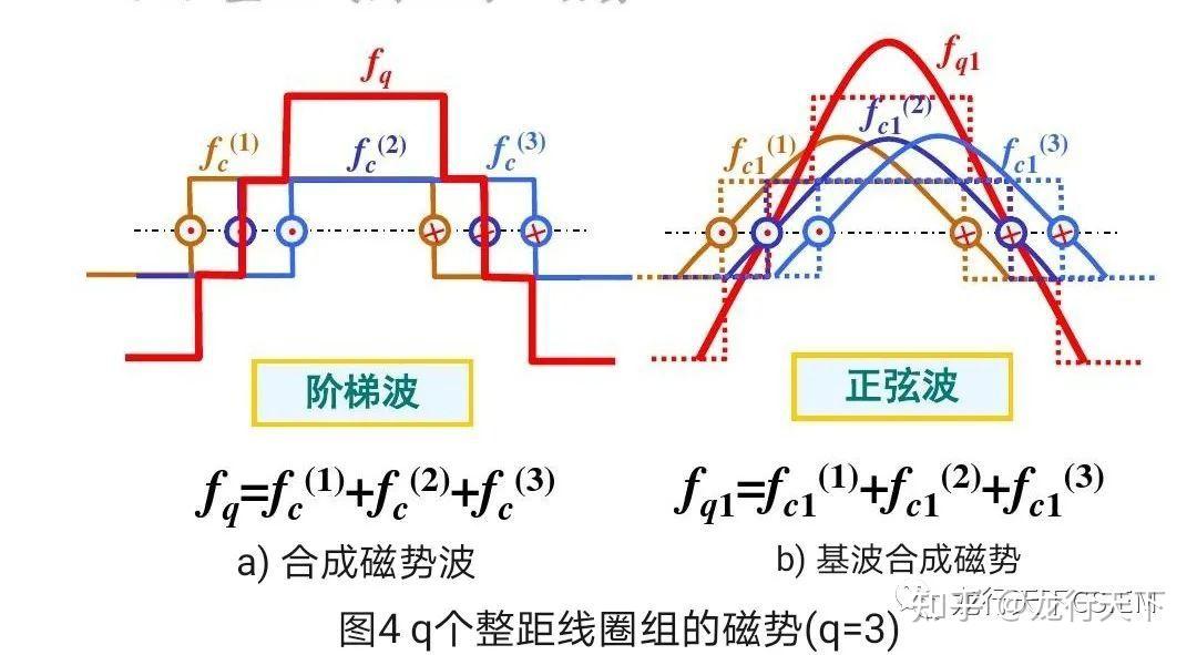 磁动势图片