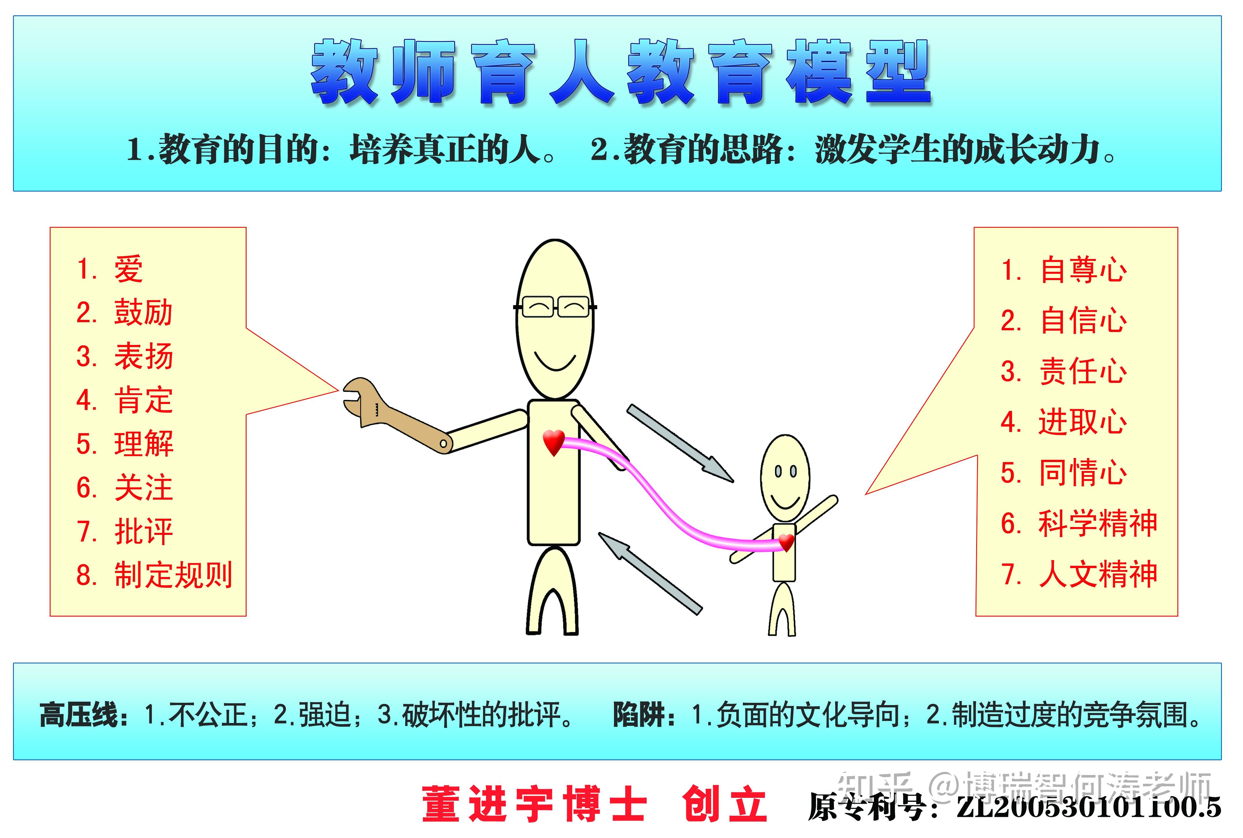 亲子关系模型图解读图片