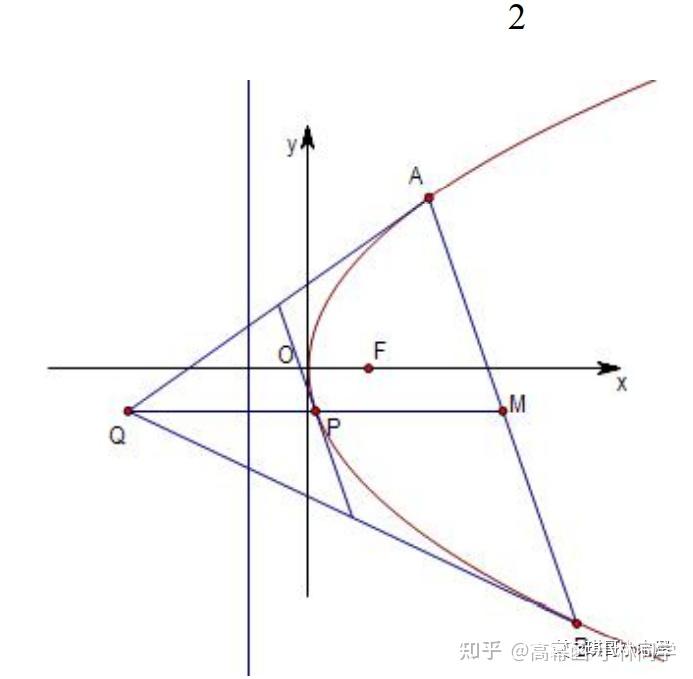 阿基米德三角形结论图片