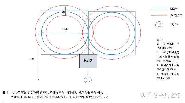 无人机八字飞行分解图图片