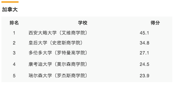 10個留學生7個讀商科就業出路在哪送想學商科的你一份靠譜學校名單