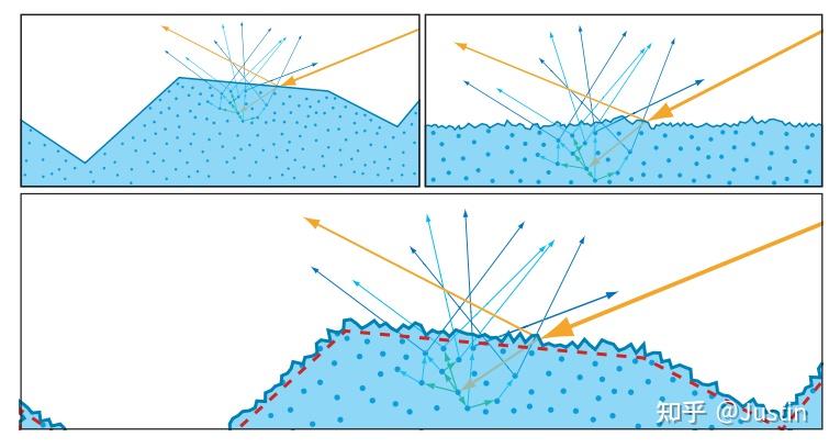 9.9 次表面散射的brdf模型