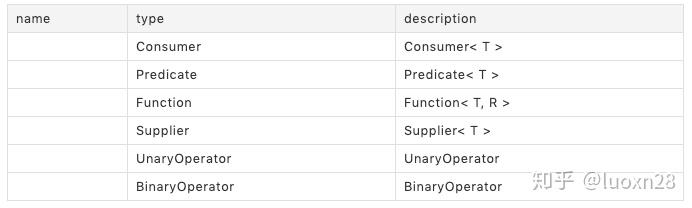 java-list-remove-unsupportedoperationexception-dengbo367006-csdn