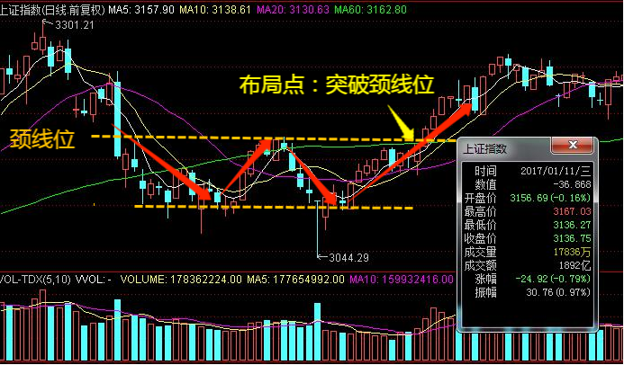 底部k线组合图片