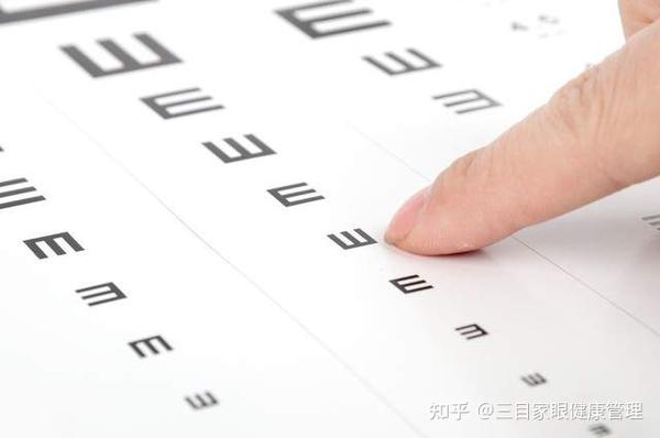 裸眼视力和近视度数的关系 - 知乎
