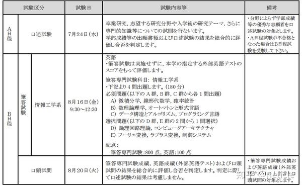 東京工業大学工学院情報通信系备考经验分享 含今年考试题目 知乎