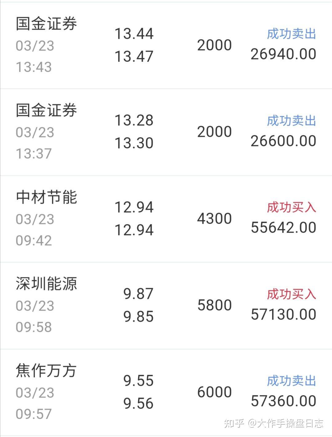 中材节能有望成为下一个省广集团