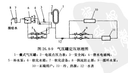 重點介紹閉式膨脹罐,膨脹罐一般配備:補水泵,安全閥,洩水