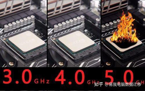 电脑超频是什么意思?超频的好处和坏处是什么? - 知乎