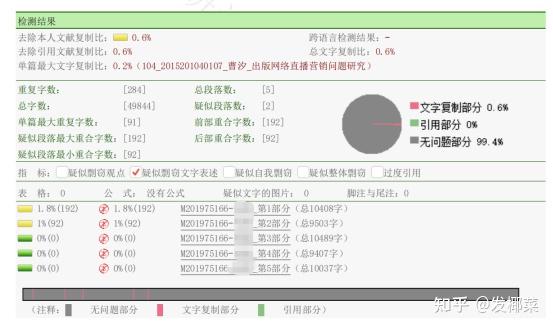 论文查重靠谱网站推荐|从23%到0.6% - 知乎