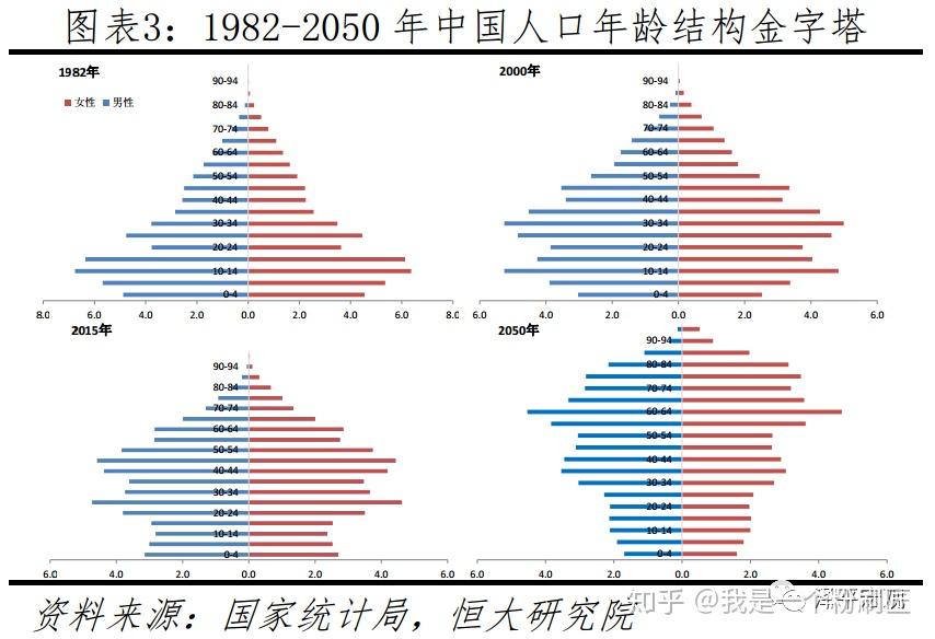 人口结构变迁与中国城镇化率发展