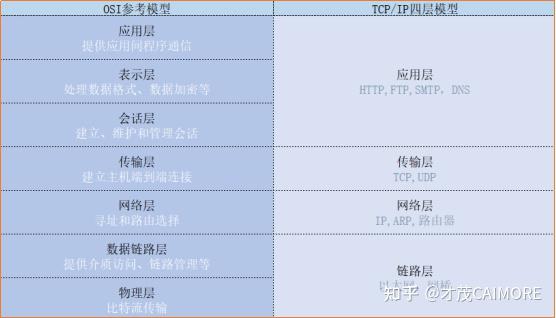 到底什么是TCP/IP协议栈,看完这篇你就明白! - 知乎