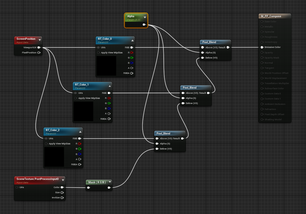 在ue4中实现depthpeeling