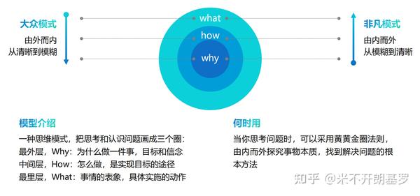 40个经典的思维模型 - 知乎