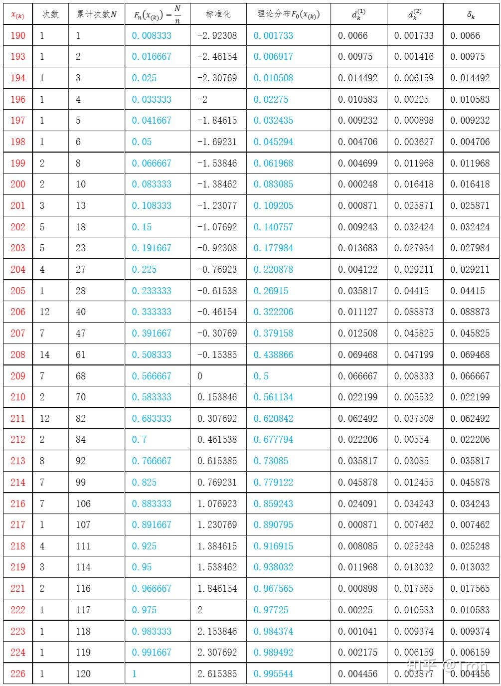 x 2分布表完整图图片